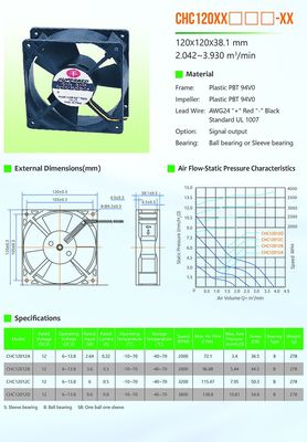 Вентилятор C.P.U. DC шарикоподшипника 120x38mm CHD12012CB