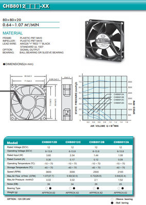вентилятор процессора C.P.U. воздушного потока PBT 80x80x20mm высокий