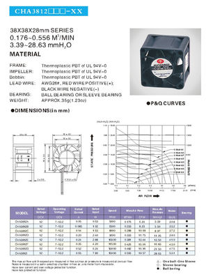 TUV аттестует 0,556 охлаждающего вентилятора печати M3/Min